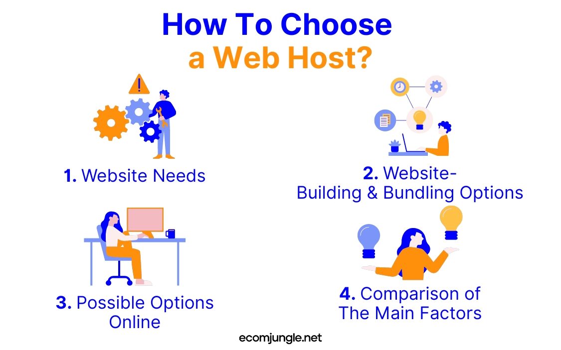 If you plan to choose web host than pay attention to your website needs, than make comparison on main factors of each web host