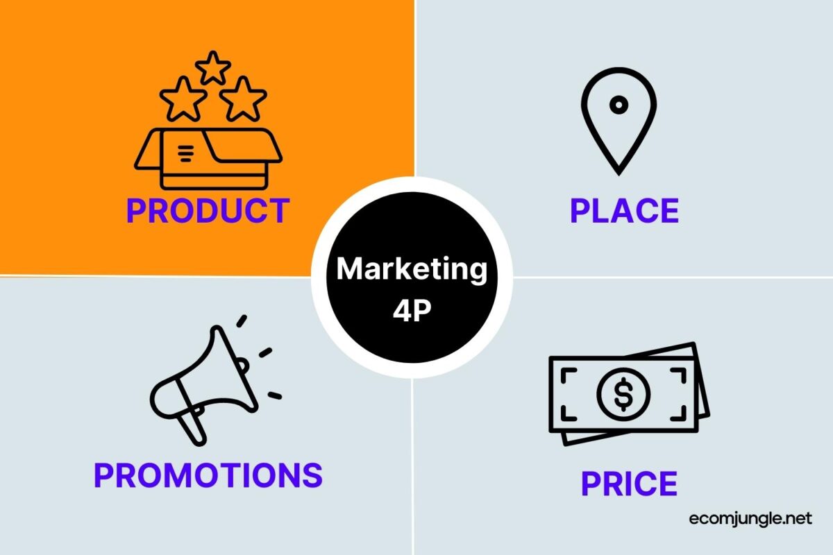 Use marketing mix to stay ahead of your competitors