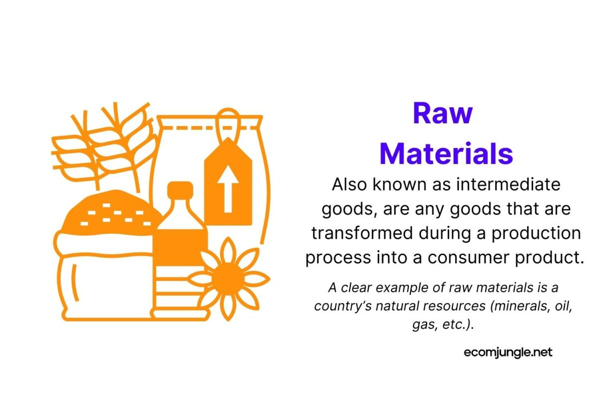 Raw materials - goods that may be used in transformed way into products customer use