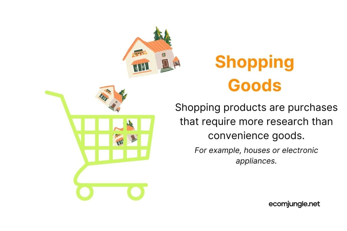 Shopping goods - products take more time to make research and cost more than other products
