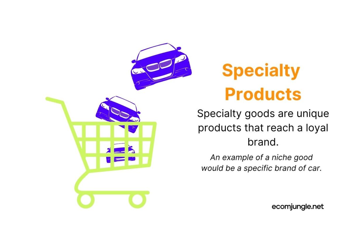 Specialty products - products who have names and brands