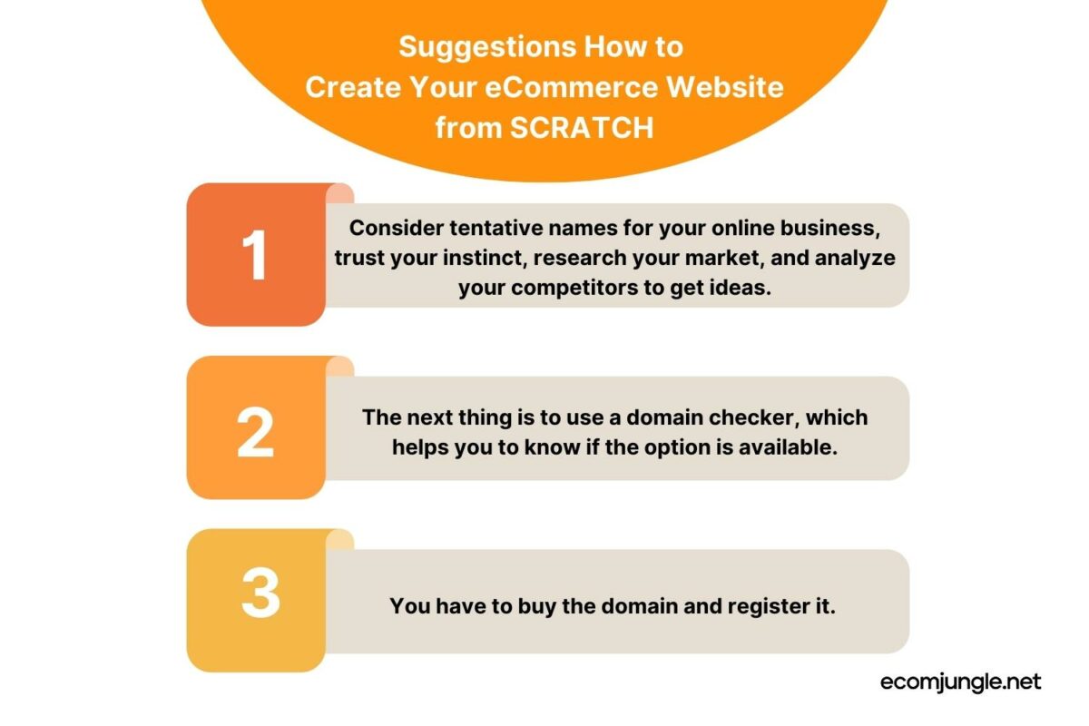 Spend some time to choose your online store domain, follow this 3 steps to do your best