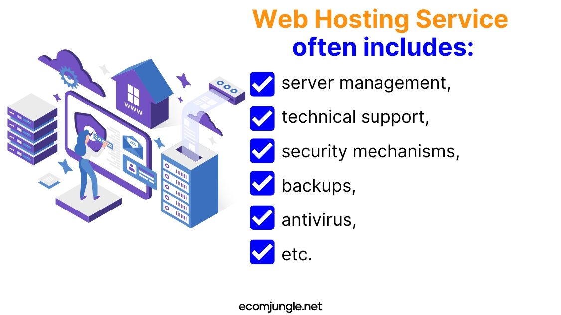 Web hosting can include antivirus, technical support and other features