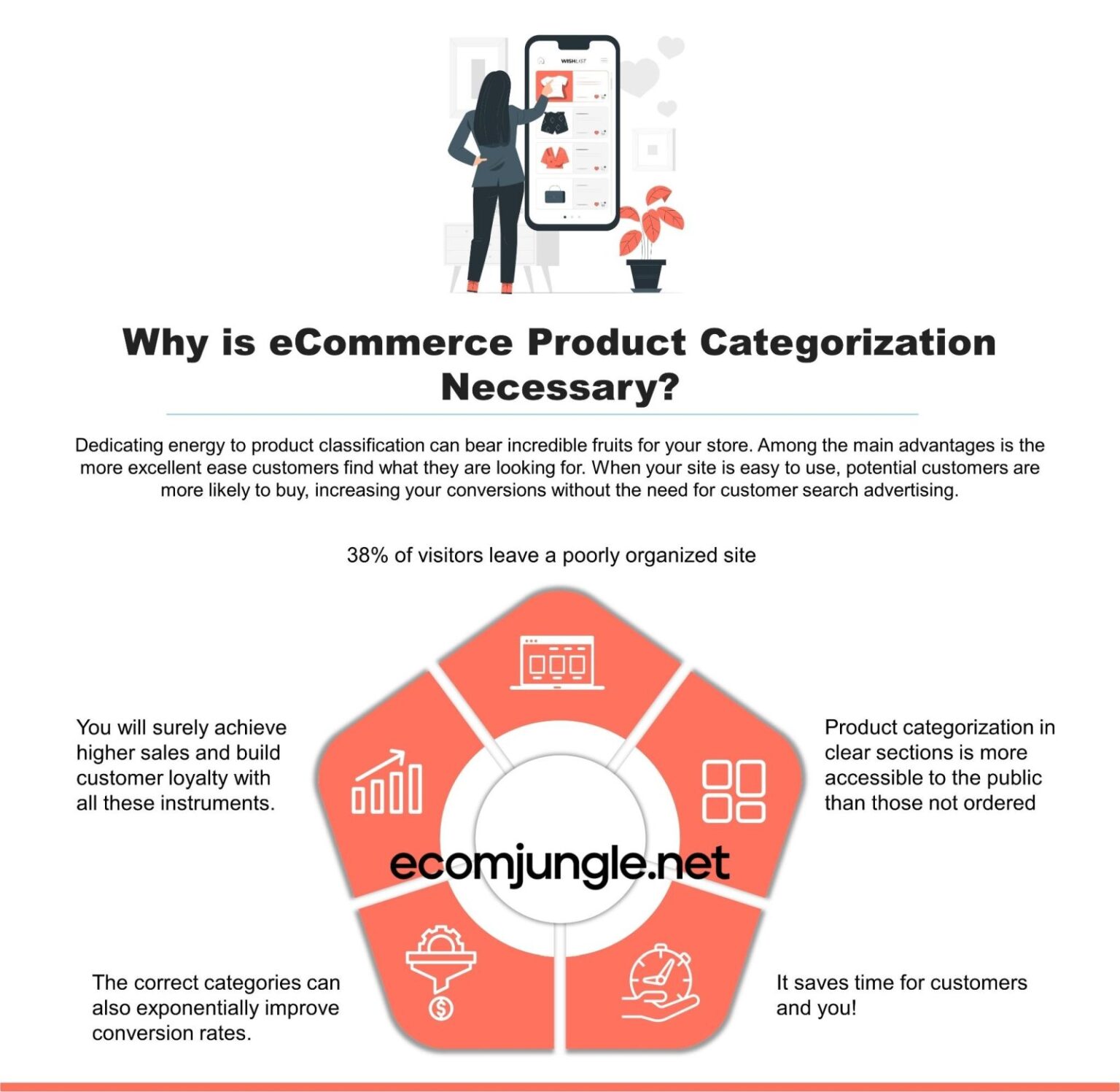 eCommerce Product Categorization: Beginner’s Guide • eComStrive