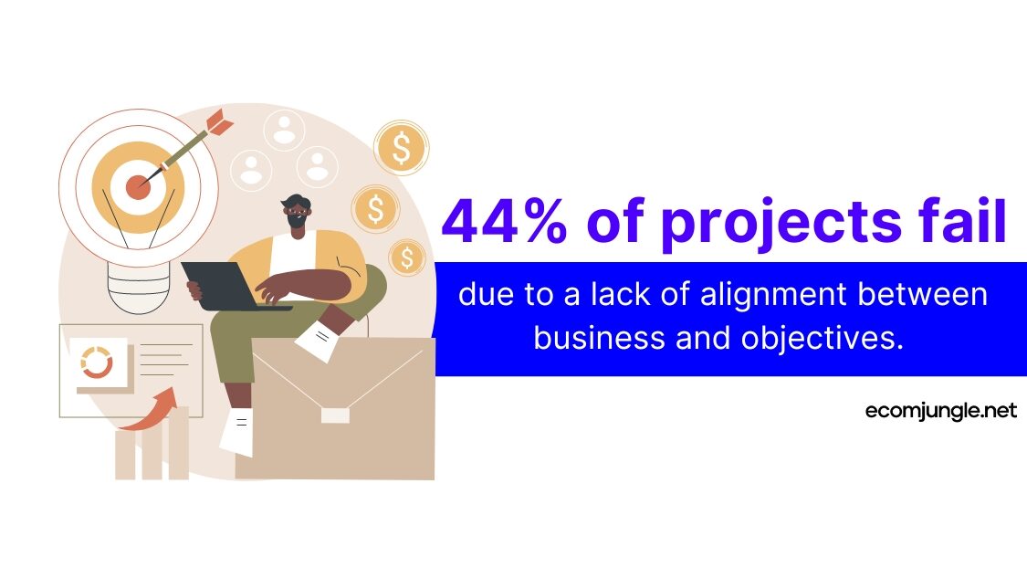 Project scoping can save your project from failing